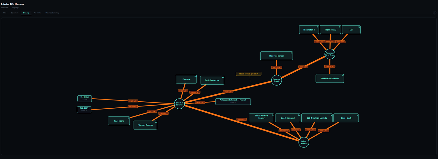NDT Harness Planner