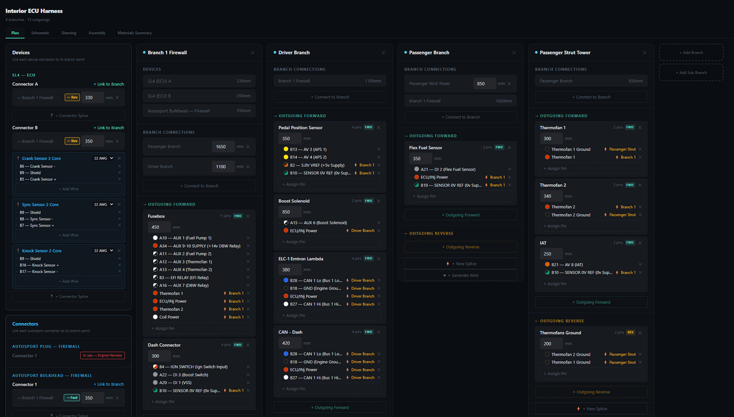 NDT Harness Planner