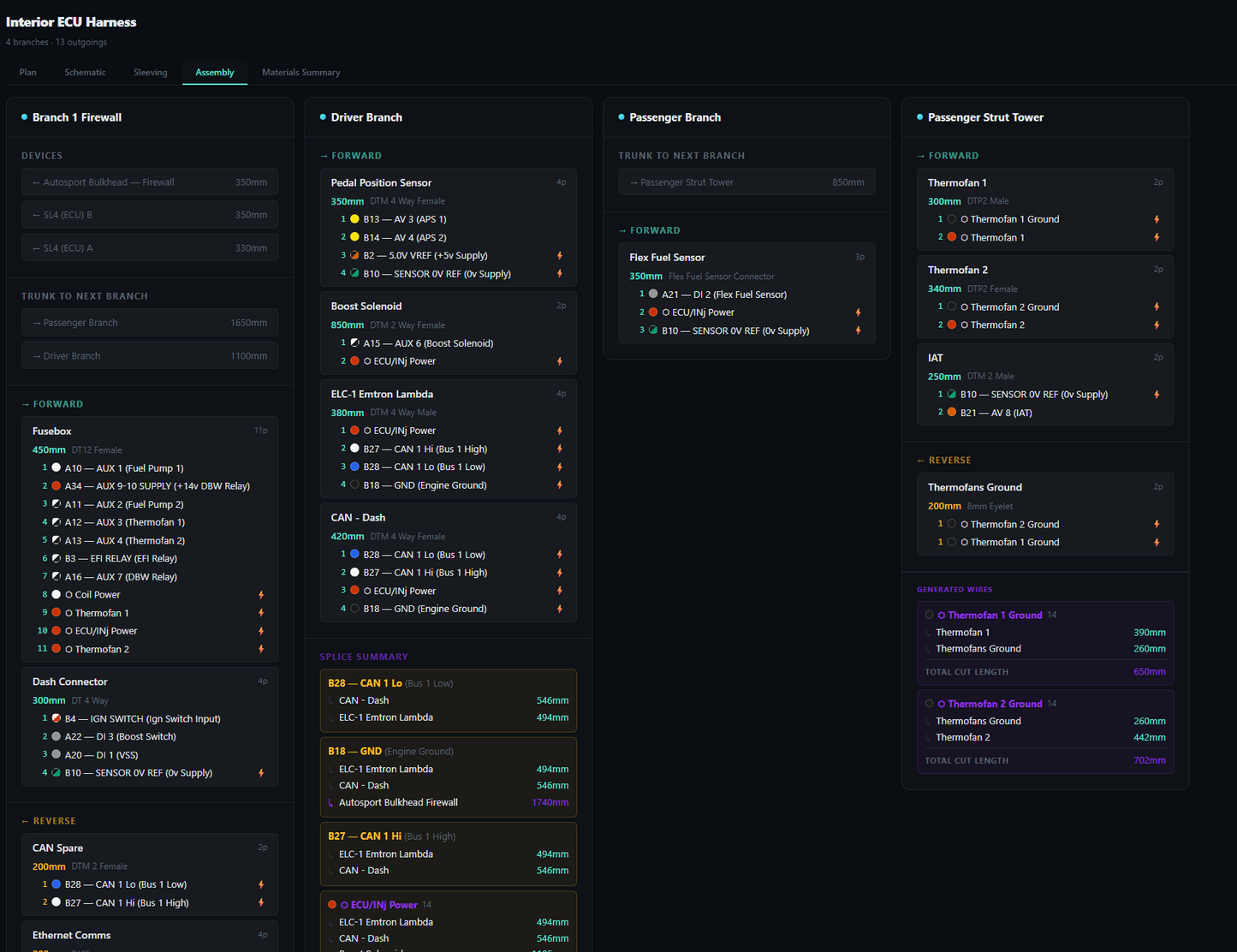 NDT Harness Planner